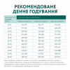 Сухой корм для собак Optimeal гипоаллергенный для средних и крупных пород – лосось 12 кг (4820215364423) - Image 7
