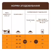 Сухий корм для кішок Club 4 Paws Преміум Sterilised з куркою 900 г (4820269144811) - Image 5