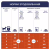 Сухий корм для собак Club 4 Paws Adult Small Breeds з куркою 14 кг (4820215368452) - Image 3
