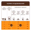 Влажный корм для кошек Club 4 Paws с ягненком в соусе 85 г (4820269142558) - Image 3
