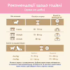 Сухий корм для кішок Purina Cat Chow Kitten з куркою 1.5 кг (5997204513984) - Image 12