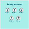 Подгузники Pampers Premium Care Pants Розмір 5 (11-16 кг) 50 шт (8006530320085) - Image 11