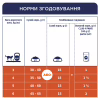 Вологий корм для кішок Club 4 Paws для стерилізованих в желе з куркою 80 г (4820083908934) - Image 5