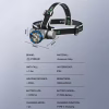 Налобный фонарь YEMAO YM-T755X, 3000LM, (White+Red), Сенсор, ЗУ Type-C - Image 2