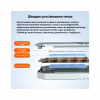 Кишеня зовнішня Maiwo M.2 SSD NVMe 2280 ч-з USB4.0 Type-C 40Gbps (K1695) - Image 6