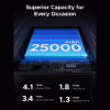 Батарея универсальная Ugreen 25000mAh 165W DualCable (PB552 55995B) - Image 5