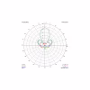 Антена для дрона TrueRC Gatling 1.3GHz RHCP (0608597251326) - Image 2