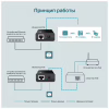 Адаптер PoE TP-Link TL-PoE150S - Image 7