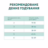 Сухой корм для кошек Optimeal для стерилизованных/кастрированных — индейка и овес 10 кг (B1830601) - Image 7