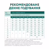 Сухой корм для собак Optimeal для щенков всех пород со вкусом индейки 12 кг (4820083905483) - Image 7