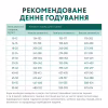 Сухий корм для собак Optimeal гіпоалергенний для середніх і великих порід - лосось 12 кг (4820215364423) - Image 7