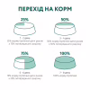 Сухой корм для собак Optimeal гипоаллергенный для средних и крупных пород – лосось 12 кг (4820215364423) - Image 8
