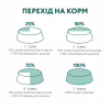 Сухой корм для кошек Optimeal для стерилизованных/кастрированных с говядиной и сорго 4 кг (4820215364348) - Image 8
