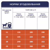 Сухой корм для собак Club 4 Paws Премиум. Для средних пород 14 кг(П) (4820215366328) - Image 6