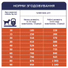 Сухий корм для собак Club 4 Paws Преміум. Актив 14 кг(UP) (4820215366274) - Image 6