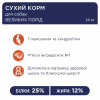 Сухой корм для собак Club 4 Paws Премиум. Для больших пород 14 кг(UP) (4820215366298/4820083909641) - Image 3
