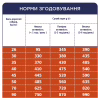 Сухий корм для собак Club 4 Paws Преміум. Для великих порід 14 кг(UP) (4820215366298/4820083909641) - Image 6