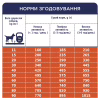 Сухой корм для собак Club 4 Paws Премиум. Ягненок и рис 14 кг (4820083909573) - Image 7