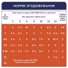 Влажный корм для собак Club 4 Paws для щенков с индейкой в соусе 100 г (4820215363198) - Image 5