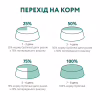 Влажный корм для кошек Optimeal со вкусом ягненка и овощей 85 г (4820083905445) - Image 7