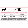 Сухой корм для собак Purina Pro Plan Small&Mini Sensitive Skin с лососем 700 г (7613035120808) - Image 4