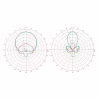 Антена для дрона TrueRC X2-AIR 5.8 MK II SMA RHCP (0608597255782/0608597253535) - Image 2