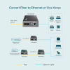 Медіаконвертер TP-Link MC200CM - Image 4