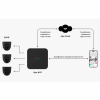 Регистратор для видеонаблюдения Ajax NVR_8 black - Image 7