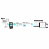 Метеостанция Sencor SWS9898WIFI - Image 2