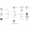 Сонячний інвертор Growatt SPF5000ES 5000W (SPF5000ES) - Image 9