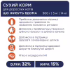 Сухой корм для кошек Club 4 Paws Премиум. Для кошек, живущих в помещении 4 в 1 14 кг (4820083909436) - Image 4