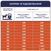 Сухий корм для собак Club 4 Paws Преміум. Актив 14 кг (4820083909559) - Image 6
