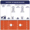 Вологий корм для собак Club 4 Paws з куркою в желе 100 г (4820083908880) - Image 5