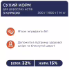 Сухой корм для кошек Club 4 Paws Премиум. Со вкусом курицы 300 г (4820083909795) - Image 3