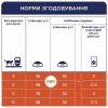 Сухий корм для кішок Club 4 Paws Преміум. Зі смаком курки 300 г (4820083909795) - Image 6