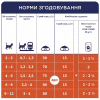 Сухий корм для кішок Club 4 Paws Преміум. Для кошенят зі смаком курки 300 г (4820083909115) - Image 6