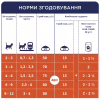 Сухой корм для кошек Club 4 Paws Премиум. Для котят со вкусом курицы 300 г (4820083909115) - Image 6