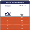 Сухой корм для собак Club 4 Paws Премиум. Для мелких пород - ягненок и рис 2 кг (4820083909603) - Image 6