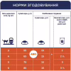 Сухий корм для кішок Club 4 Paws Преміум. Зі смаком курки 900 г (4820083909139) - Image 8