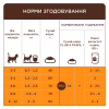 Сухий корм для кішок Club 4 Paws Premium для кошенят з лососем 5 кг (4820215369480) - Image 5