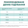 Вологий корм для собак Optimeal з лососем та лохиною в соусі 100 г (4820215369725) - Image 8