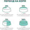 Вологий корм для собак Optimeal з лососем та лохиною в соусі 100 г (4820215369725) - Image 9