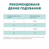 Влажный корм для кошек Optimeal с индейкой в тыквенном соусе 85 г (4820215365857) - Image 9