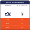 Ласощі для собак Club 4 Paws Premium дентал стікс для великих порід 117 г (4820215363235) - Image 5