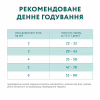 Сухий корм для кішок Optimeal для стерилізованих/кастрованих з лососем 10 кг (4820215368179) - Image 7
