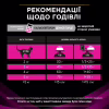 Сухий корм для кішок Purina Pro Plan Veterinary Diets UR Urinary при сечокам'яній хворобі 1.5 кг (7613035160552) - Image 9