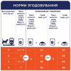 Вологий корм для кішок Club 4 Paws з кроликом у желе 85 г (4820269142510) - Image 2