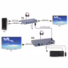 Адаптер HDMI extender 120m 4K/30hz CAT5E/6 PowerPlant (CA912933) - Image 2