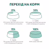 Сухий корм для кішок Optimeal зі смаком курки 700 г (4820215364676) - Image 8