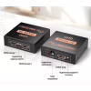Разветвитель Dynamode HDMI Splitter 1x2 - Image 8